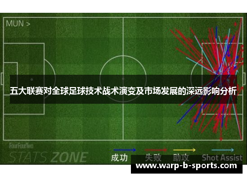五大联赛对全球足球技术战术演变及市场发展的深远影响分析