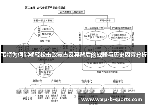 韦特为何能够轻松击败蒙古及其背后的战略与历史因素分析