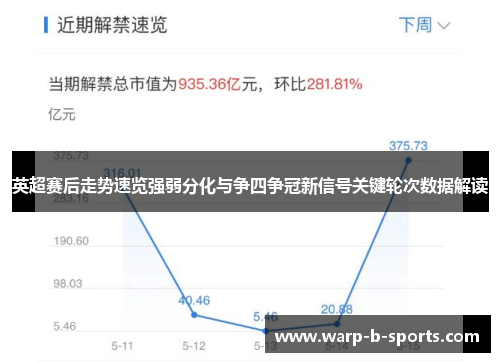 英超赛后走势速览强弱分化与争四争冠新信号关键轮次数据解读
