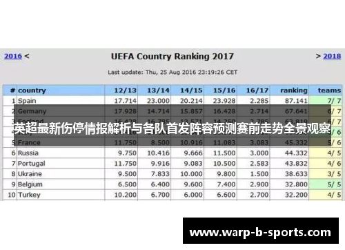 英超最新伤停情报解析与各队首发阵容预测赛前走势全景观察 英超最新伤停情报解析与各队首发阵容预测赛前走势全景观察